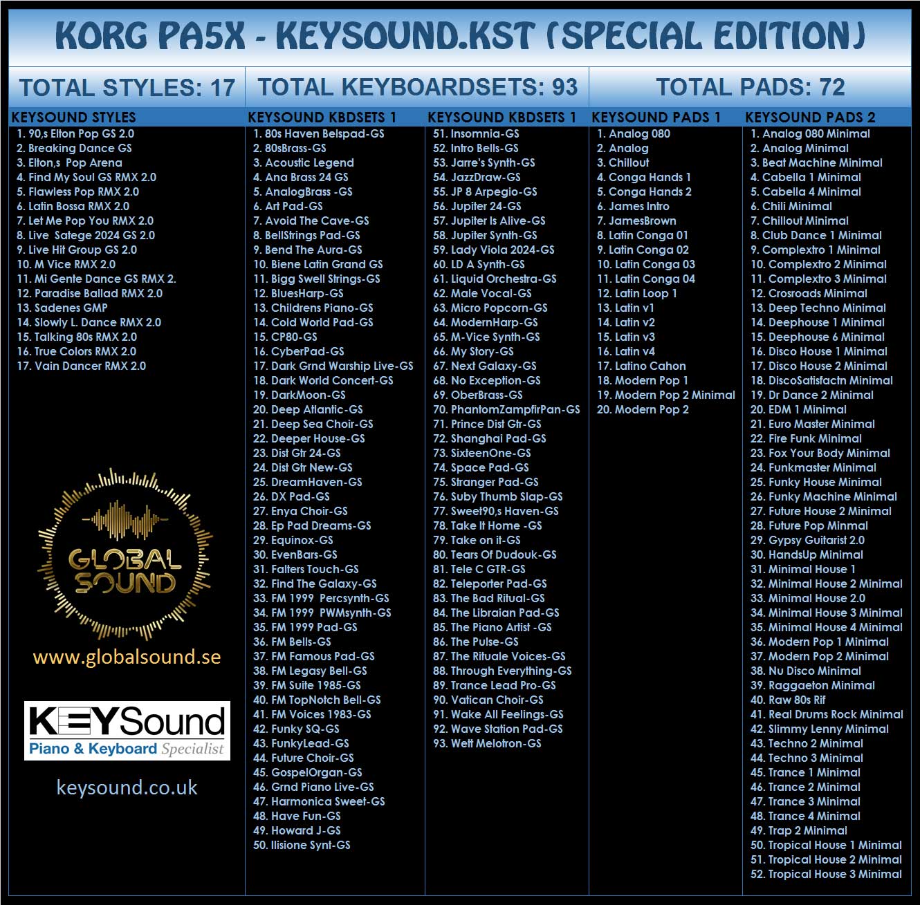 Global Artist Keysound download contents